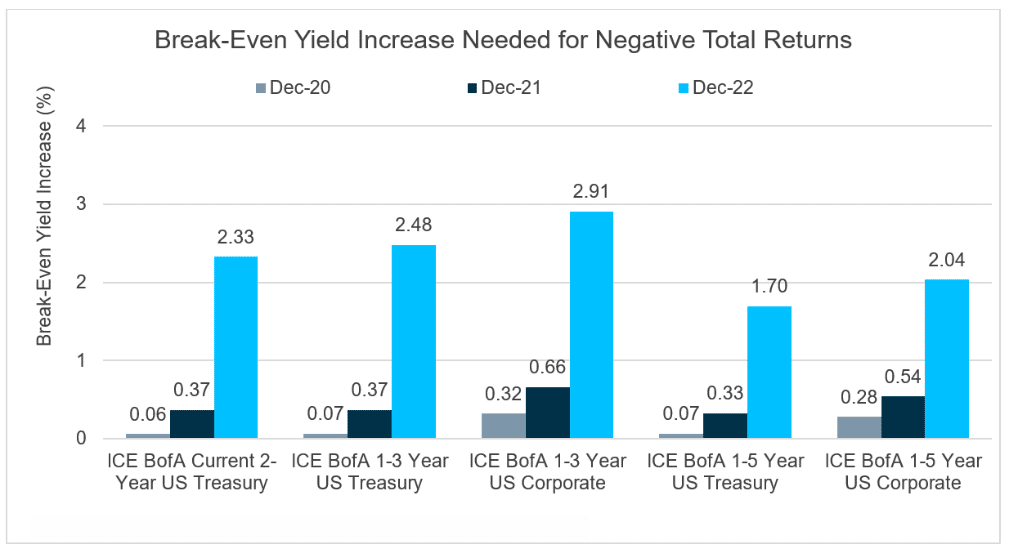 4 break even yield MI 1009 x 551