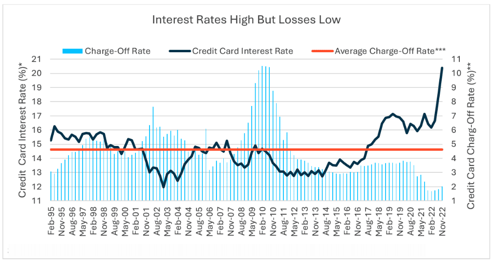 5 high interest rates MI 1009 x 551