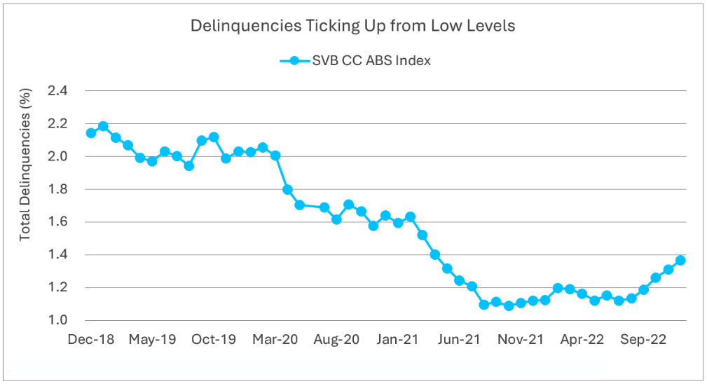8 high deliquencies MI 1009 x 551