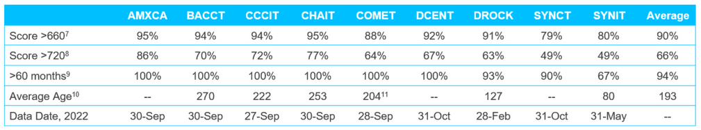 9 underlying cc accounts 1009 x 187