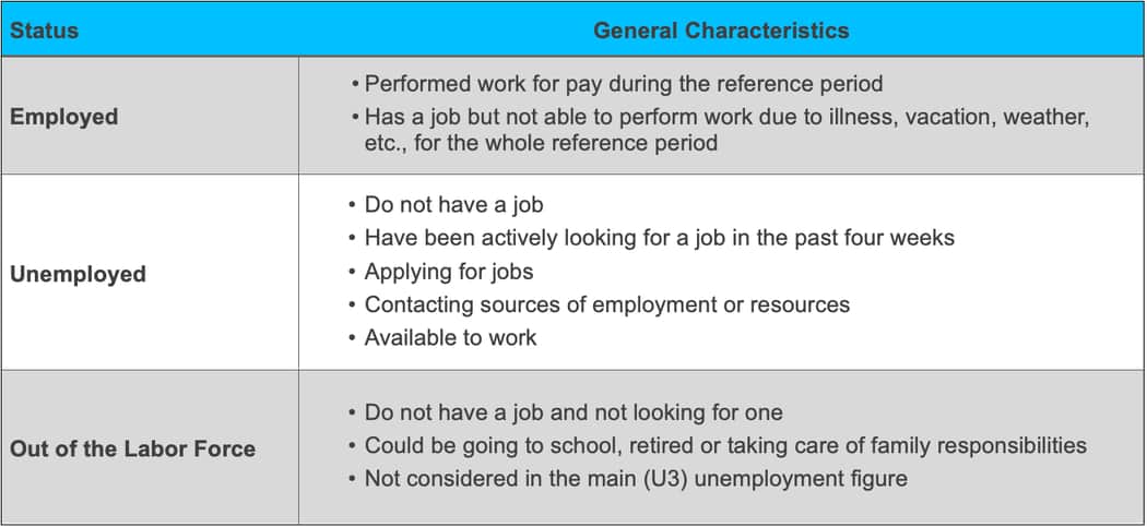 General Characteristics