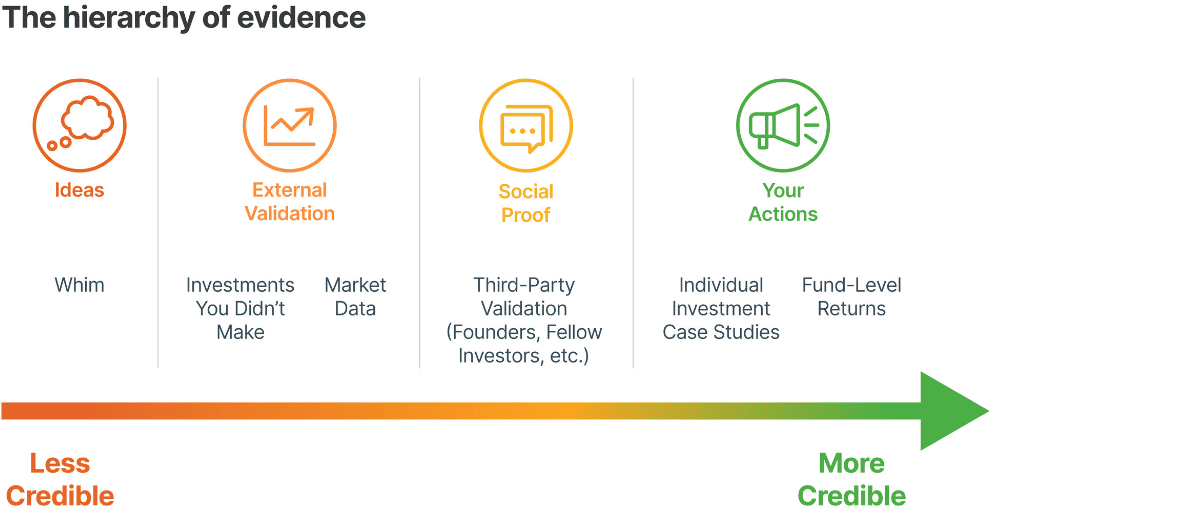 Hierarchy of evidence 1200 x 513