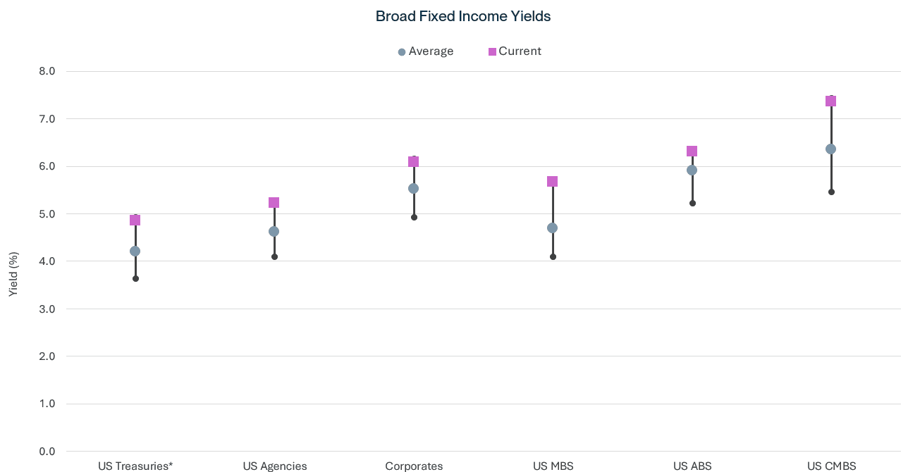qer q 4 2023 chart 4 transparent