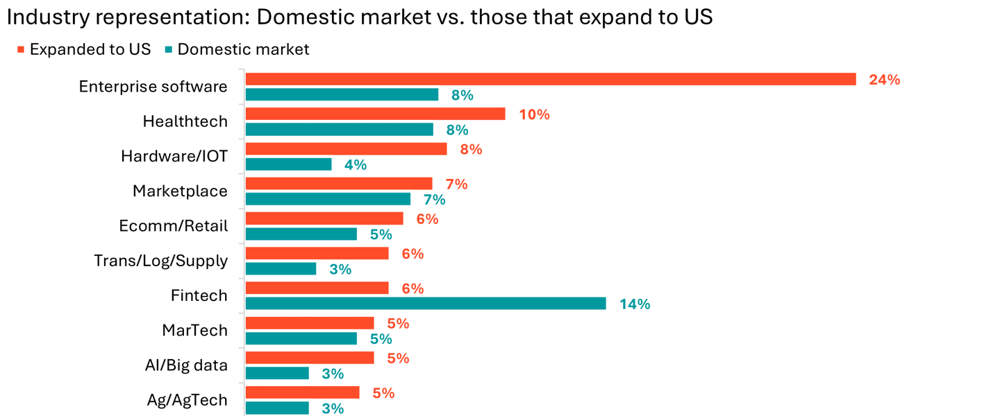 Updated Industry representation. png