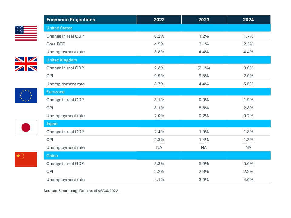 QER Q 4 2022 Slide 3