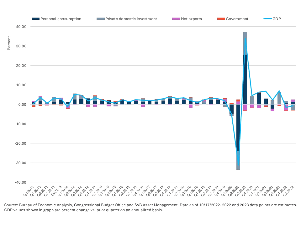 QER Q 4 2022 Slide 1