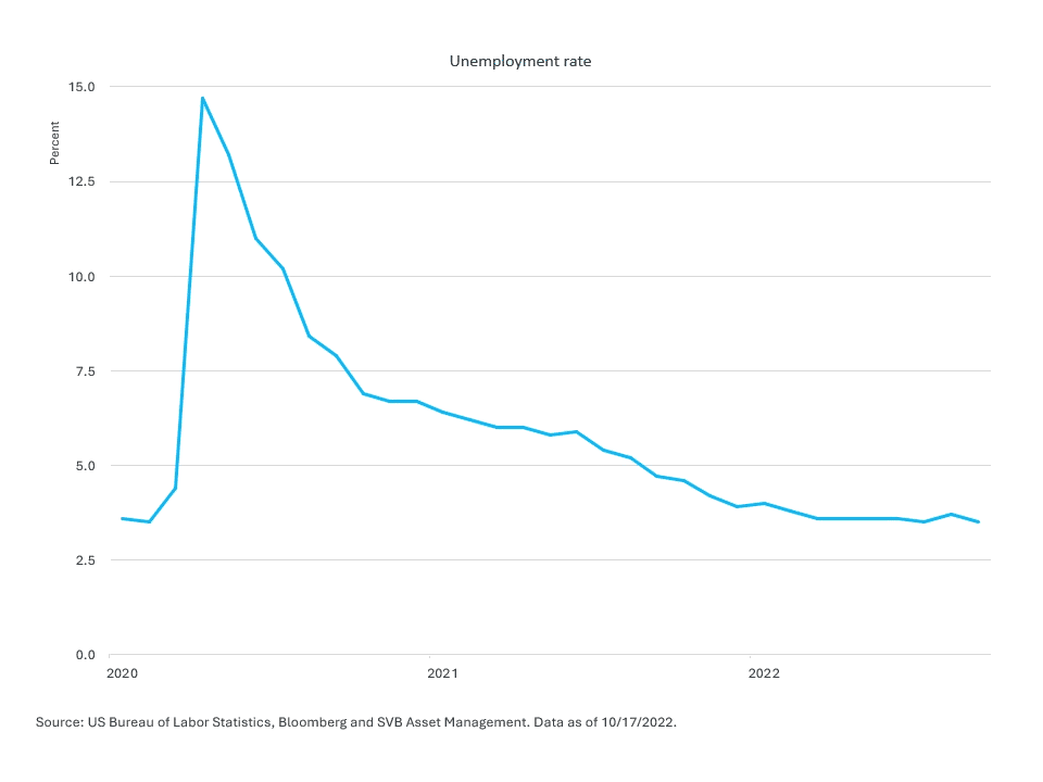 QER Q 4 2022 Slide 2