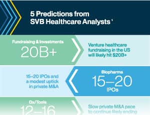 5 Predictions from PBHealthcare Analysis