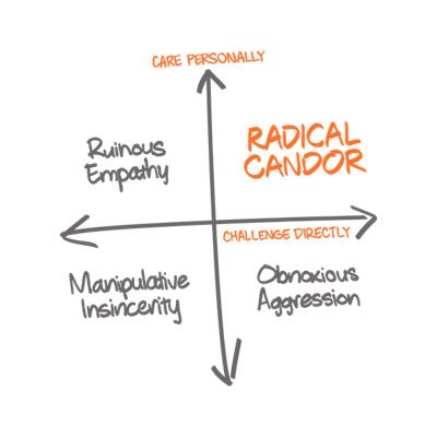 Radical Candor