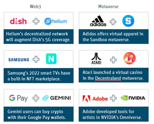 web 3 partners graphic 6