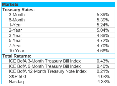 mi may 2024 chart 2 updated