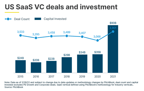 101528 US Saa S VC deals and investment 2 transparent 2