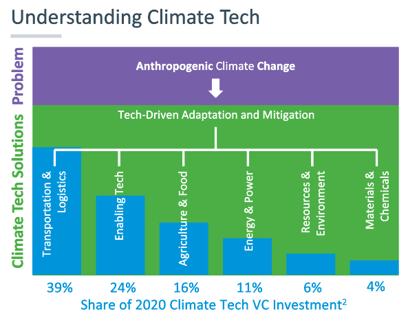 Understanding Climate Tech. PNG