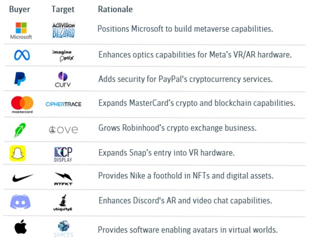 web 3 acquisitions graphic 5