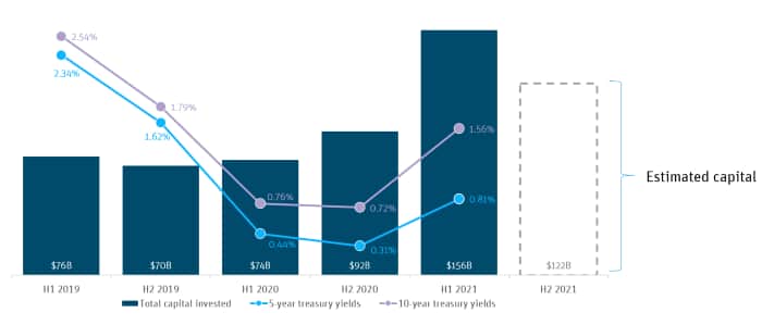 Graph Pitchbook