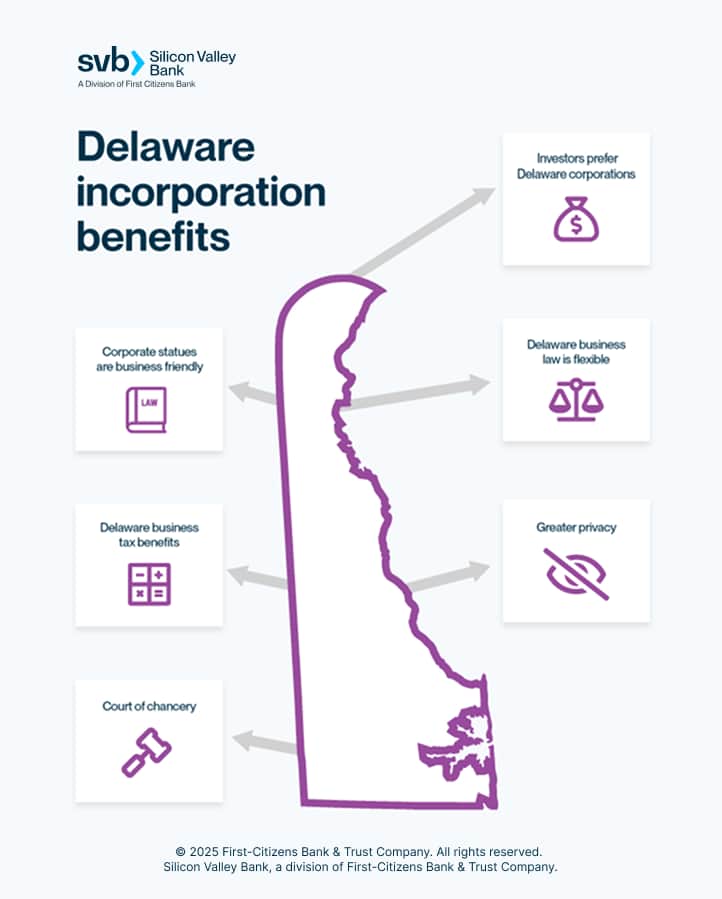 Delaware Infographic Update