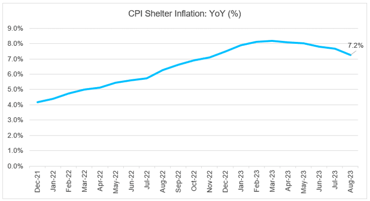mi sept 2023 chart 3