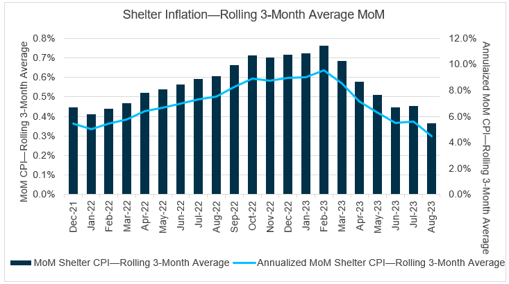 mi sept 2023 chart 4