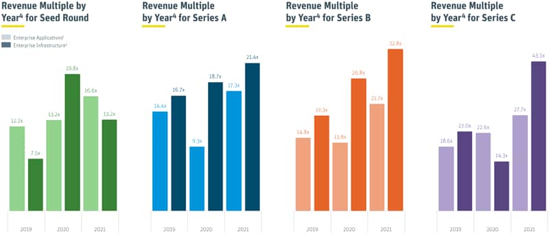 venture trends 800 x 344