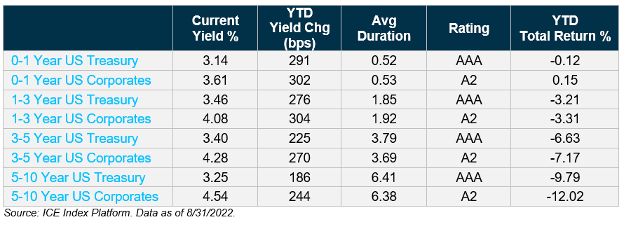 September Blog Figure 4 850