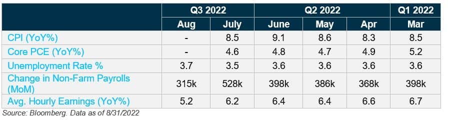 September Blog Figure 2