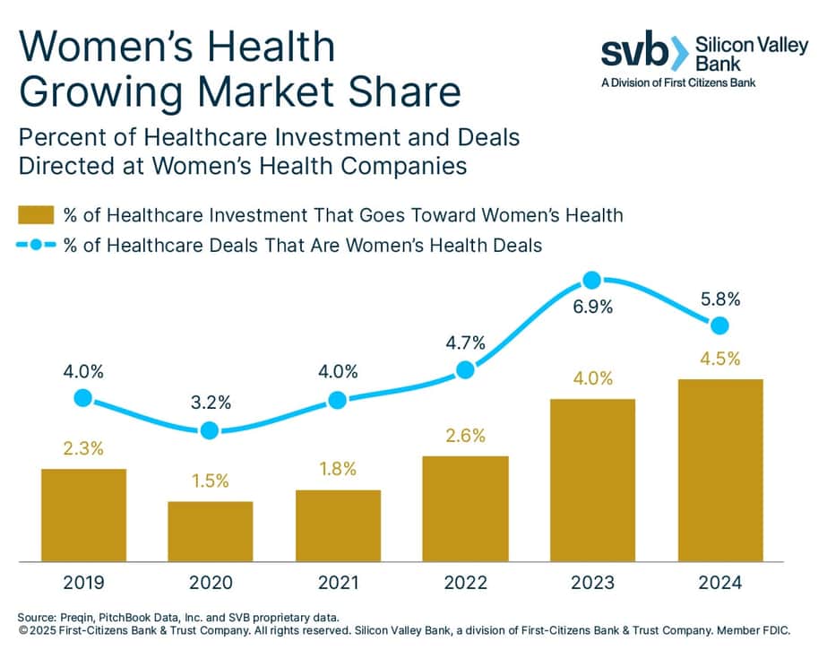 102503 Womens Health Chart 2 1095 x 861 px v 1